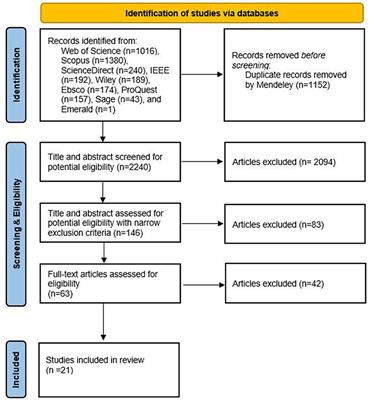 How Should Public Administrations Foster the Ethical Development and Use of Artificial Intelligence? A Review of Proposals for Developing Governance of AI